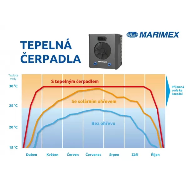  Čerpadlo tepelné Marimex PREMIUM 3200 