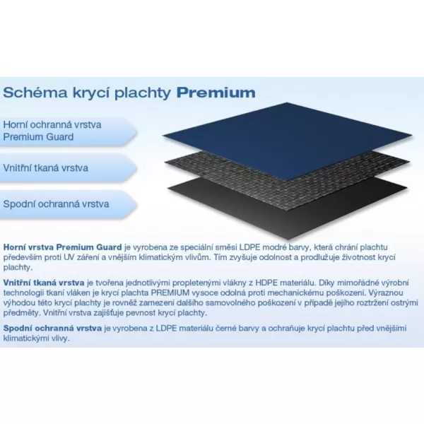  Plachta krycí Premium - zimní na 5,5x3,7m 