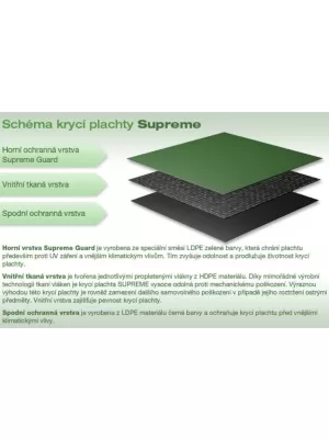 Krycí plachta SUPREME pro kruhové bazény 4,6 m