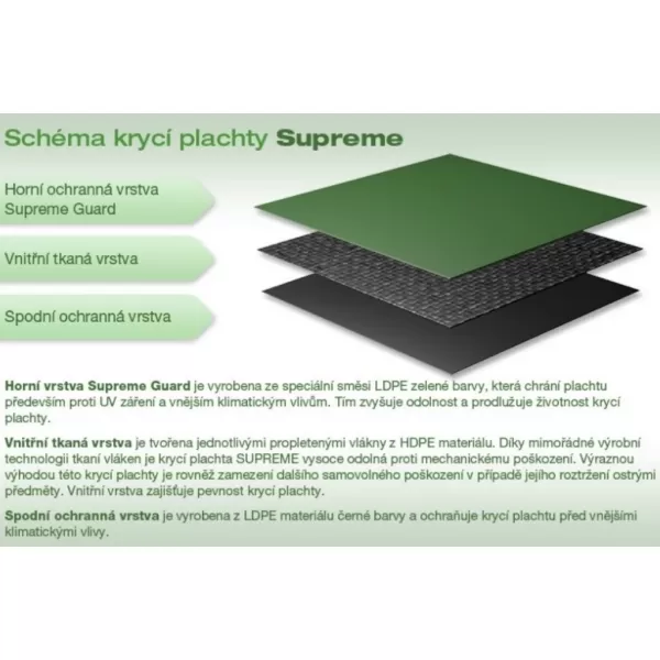  Krycí plachta SUPREME pro kruhové bazény 4,6 m 